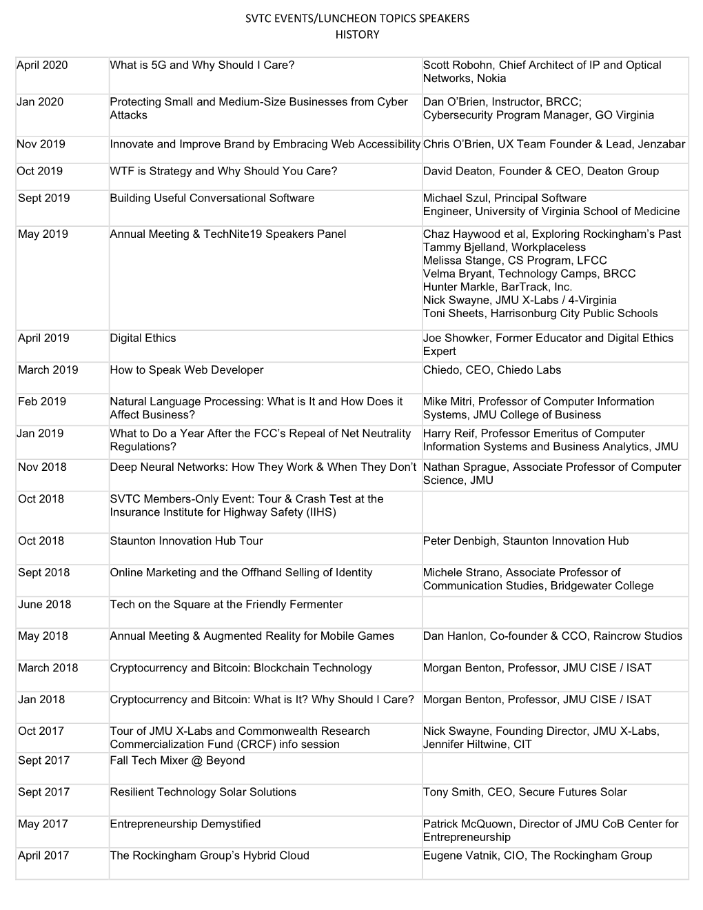 Svtc Events/Luncheon Topics Speakers History