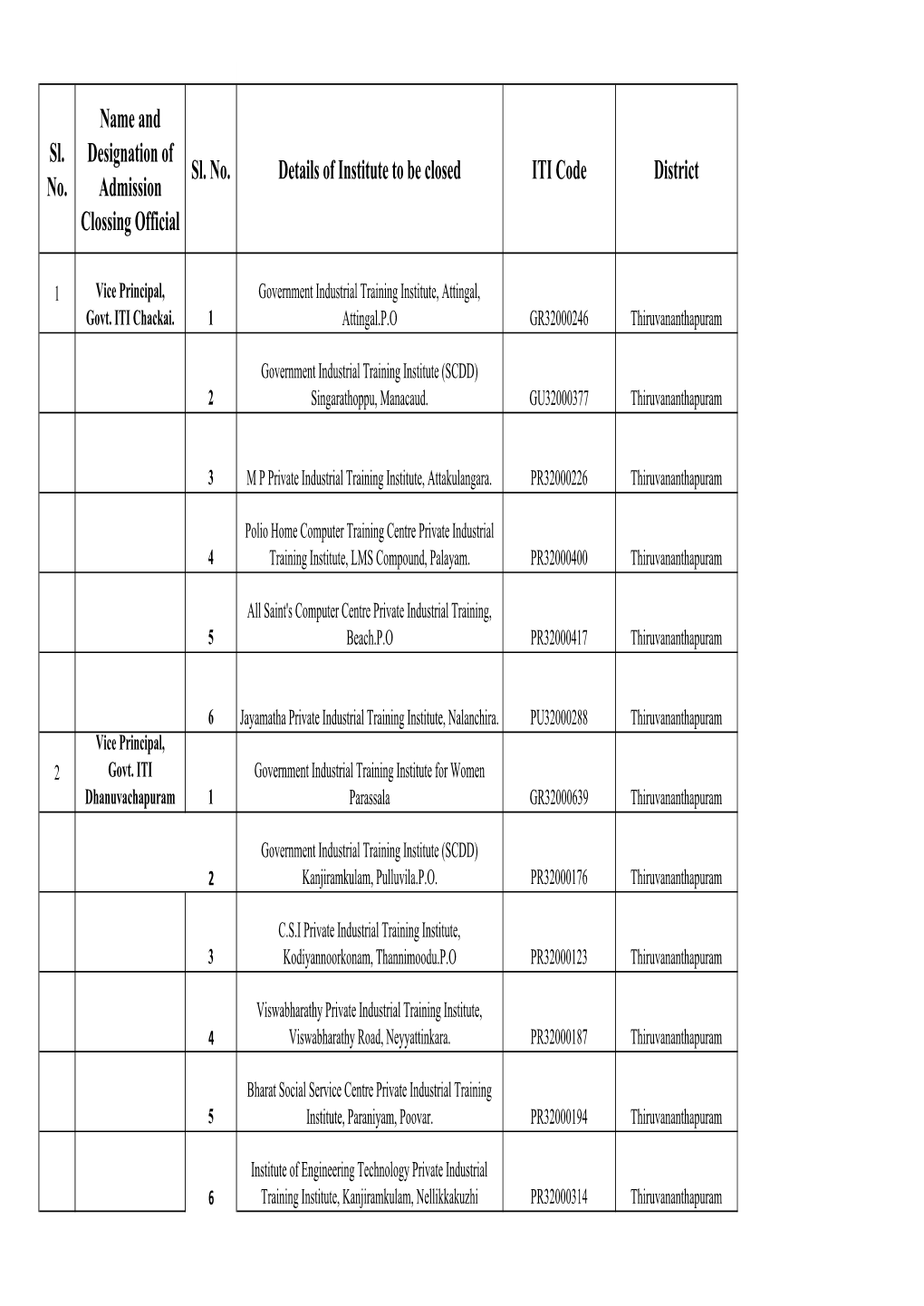 Admission Closing Officials List 2018.Xlsx