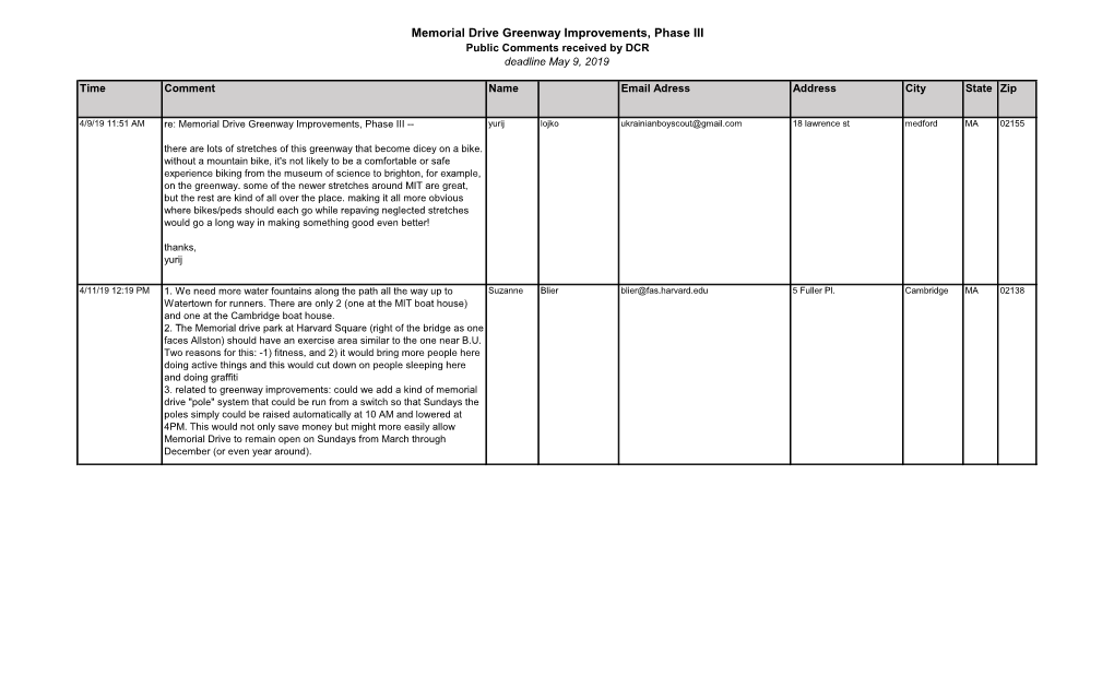 Memorial Drive Greenway Improvements, Phase III Public Comments Received by DCR Deadline May 9, 2019