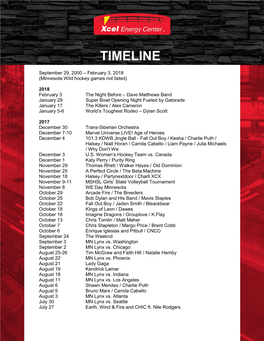 Xcel Energy Center Timeline