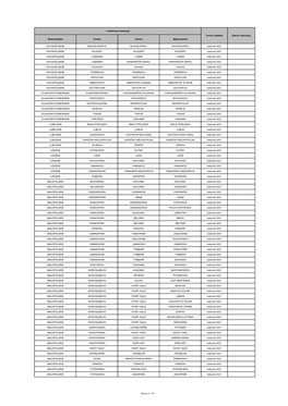 Strona 1 Z 14 Lokalizacja Inwestycji Termin Oddania Zakres Inwestycji Województwo Powiat Gmina Miejscowość