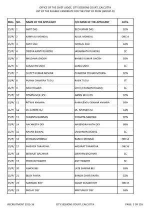 Office of the Chief Judge, City Sessions Court, Calcutta List of the Eligible Candidate for the Post of Peon (Group-D) Roll