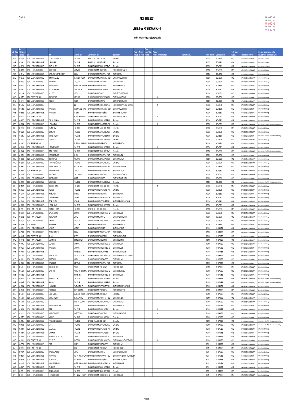 Liste PAP Au 12 04 2021