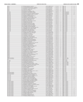 Minas Gerais - Caderno 1 Diário Do Executivo Sábado, 30 De Junho De 2018 – 299