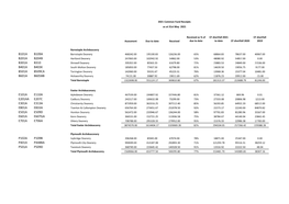 CF REPORT May 2021