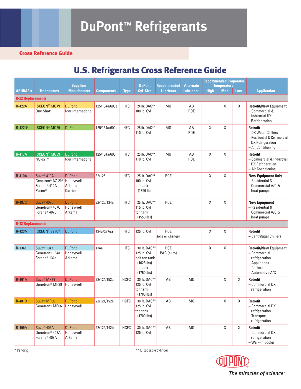 U.S. Refrigerants Cross-Reference Guide