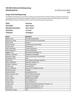 IEEE 802.3 Ethernet Working Group Membership List As of 05 January