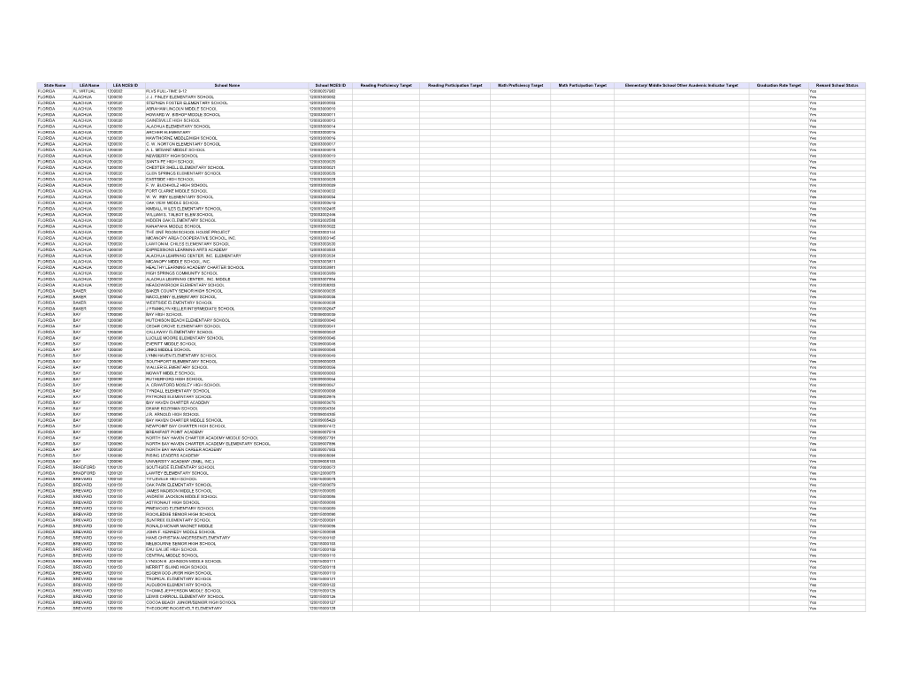 FLORIDA- Reward Schools (PDF)