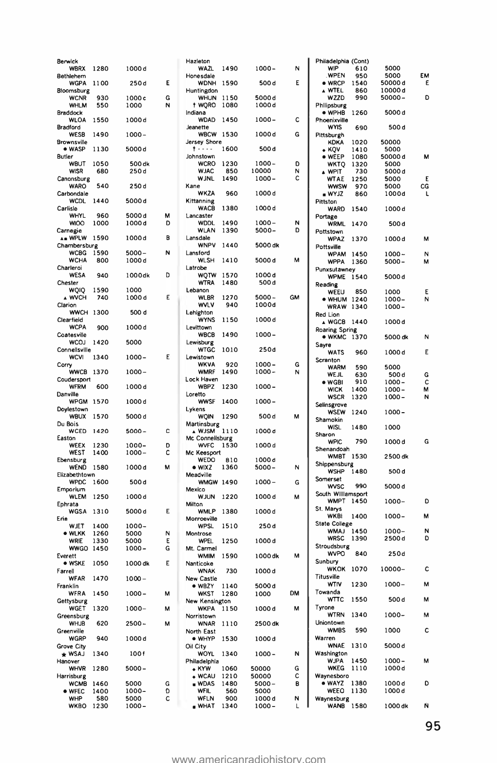 Jones-Log-13-1979-OCR-Page-0096