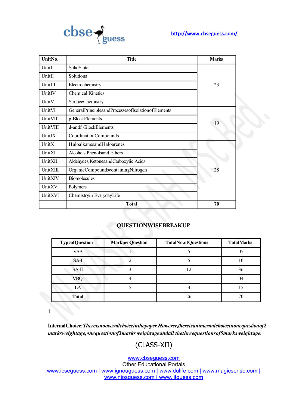 Subject : Chemistry Class - XII