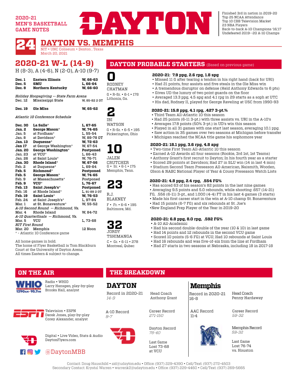 24 Dayton Vs. Memphis 2020-21 W-L (14-9)