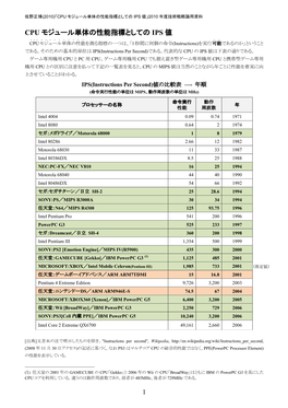 佐野正博(2010)「Cpu モジュール単体の性能指標としての Ips 値」2010 年度技術戦略論用資料