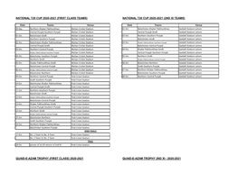 National T20 Cup 2020-2021 (First Class Teams) National T20 Cup 2020-2021 (2Nd Xi Teams)