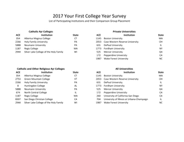 2017 Your First College Year Survey List of Participating Institutions and Their Comparison Group Placement