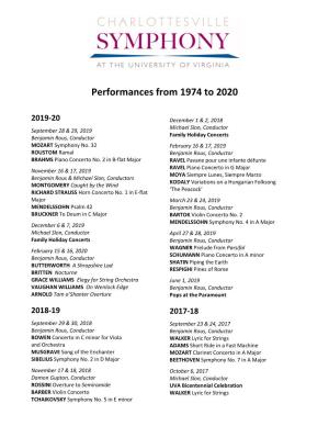 Performances from 1974 to 2020