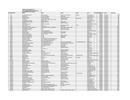 Jamna Auto Industries Ltd List of Shareholders As on 23-03-18 for Tranfer to Iepf Account Sr.No Folio No Name Add1 Add2 Add3