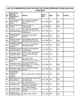 LIST of CANDIDATES for the POST of PEON INTERVIEW to BE HELD on 21.02.2018 Name of the ROLL Applicant/ Date of Address Quali