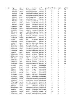 Species List (PDF)