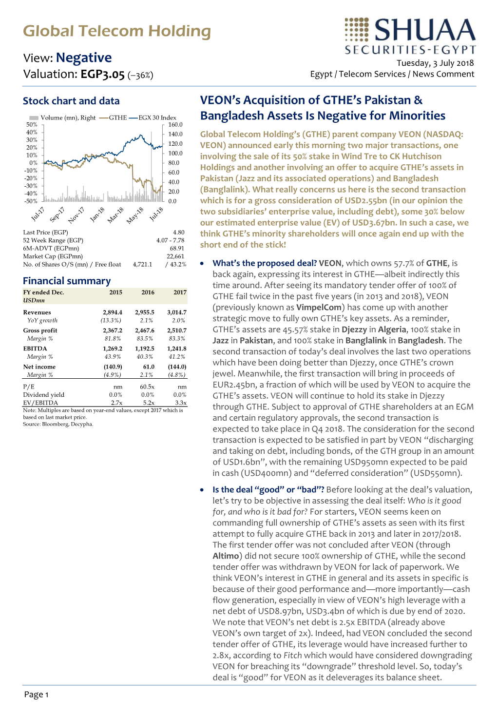 Global Telecom Holding