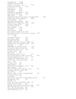 7191 Alfred Publishing 6764 Paw Prints 6164 Indy