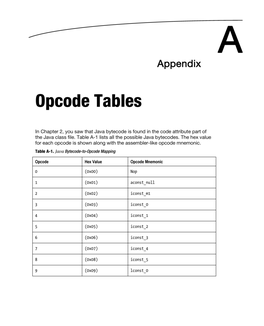 Opcode Tables