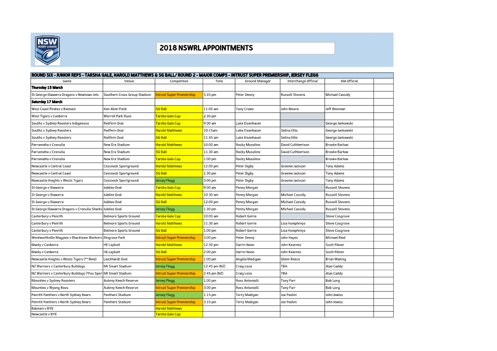 2018 Nswrl Appointments