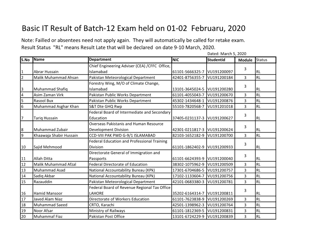 Basic IT Result of Batch 12