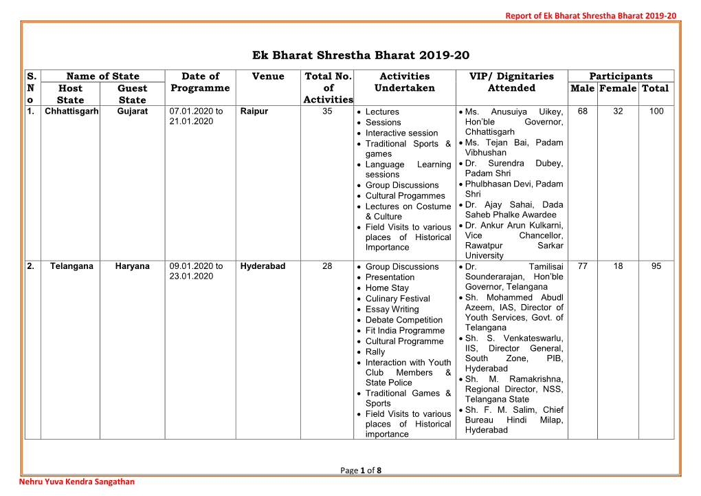 Ek Bharat Shrestha Bharat 2019-20