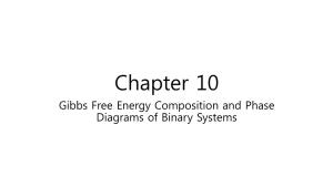 Chapter 10 Gibbs Free Energy Composition and Phase Diagrams of Binary Systems 10.2 Gibbs Free Energy and Thermodynamic Activity