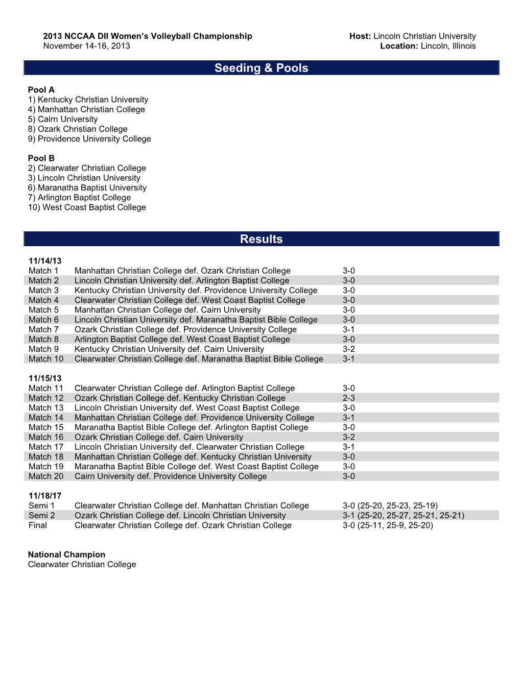 Seeding & Pools Results