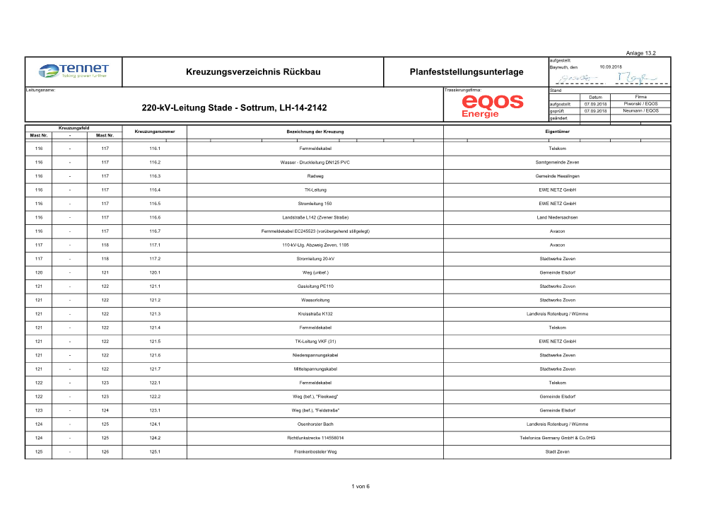 220-Kv-Leitung Stade - Sottrum, LH-14-2142 Geprüft 07.09.2018 Neumann / EQOS Geändert