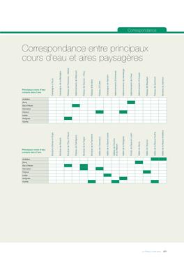 Correspondance Entre Principaux Cours D'eau Et Aires Paysagères