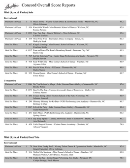 Concord Overall Score Reports