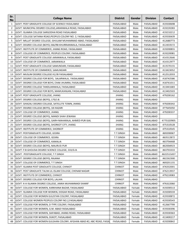 Sr. No College Name District Gender Division Contact 1 GOVT. POST