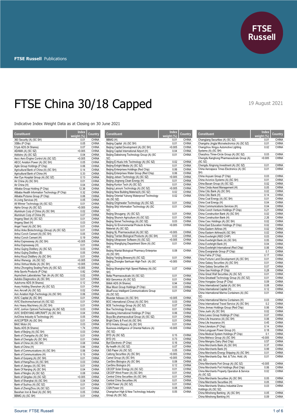 FTSE China 30/18 Capped