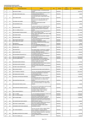 GLAXOSMITHKLINE PAKISTAN LIMITED List of Shareholders Whose CNIC # Are Missing CNIC / Sr