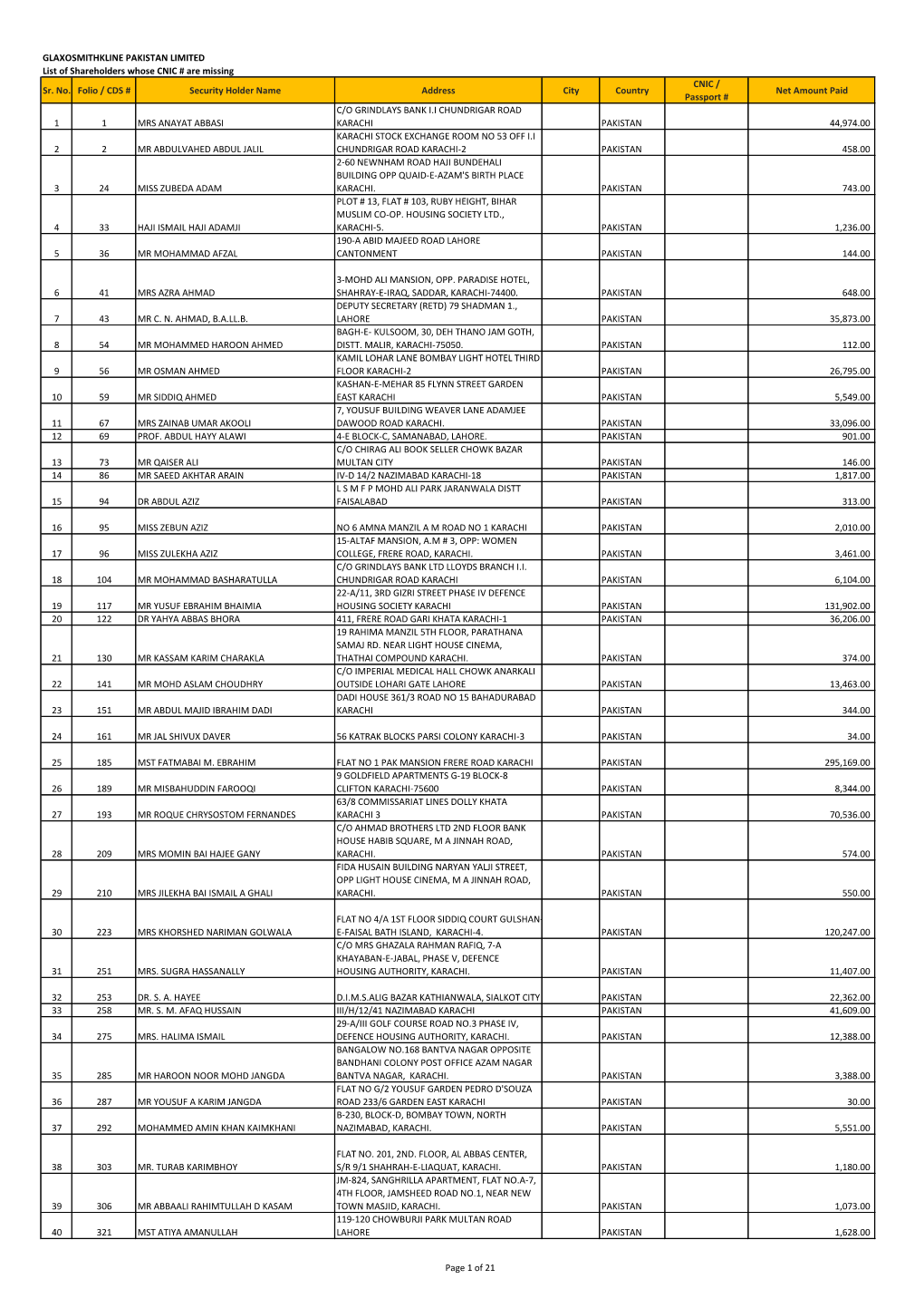 glaxosmithkline-pakistan-limited-list-of-shareholders-whose-cnic-are-missing-cnic-sr-docslib