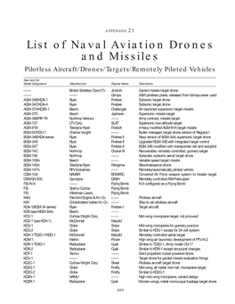 APPENDIX 21 List of Naval Aviation Drones and Missiles Pilotless Aircraft/Drones/Targets/Remotely Piloted Vehicles