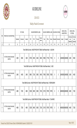 HOSHANGABAD Guideline ID :2020202116101 Page 1 of 265