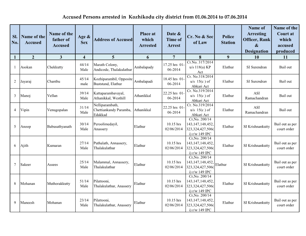 Accused Persons Arrested in Kozhikodu City District from 01.06.2014 to 07.06.2014