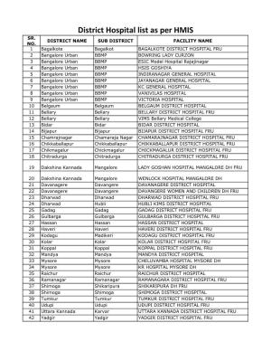 District Hospital List As Per HMIS SR