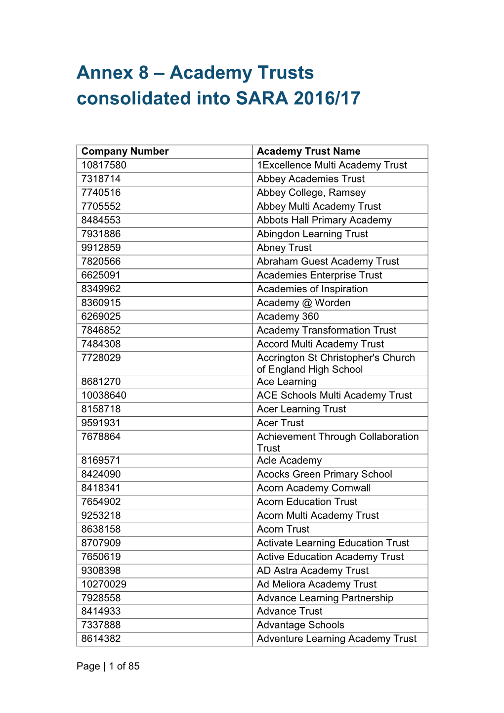 Annex 8: Academy Trusts Consolidated Into SARA 2016 to 17