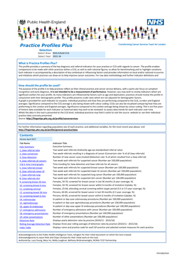 Practice Profiles Plus Transforming Cancer Services Team for London Selection Select Area: NHS Enfield CCG Select Year: 2015-16