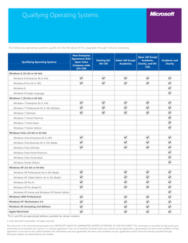 Qualifying Operating Systems