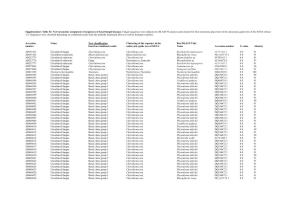 Supplementary Table S2: New Taxonomic Assignment of Sequences of Basal Fungal Lineages