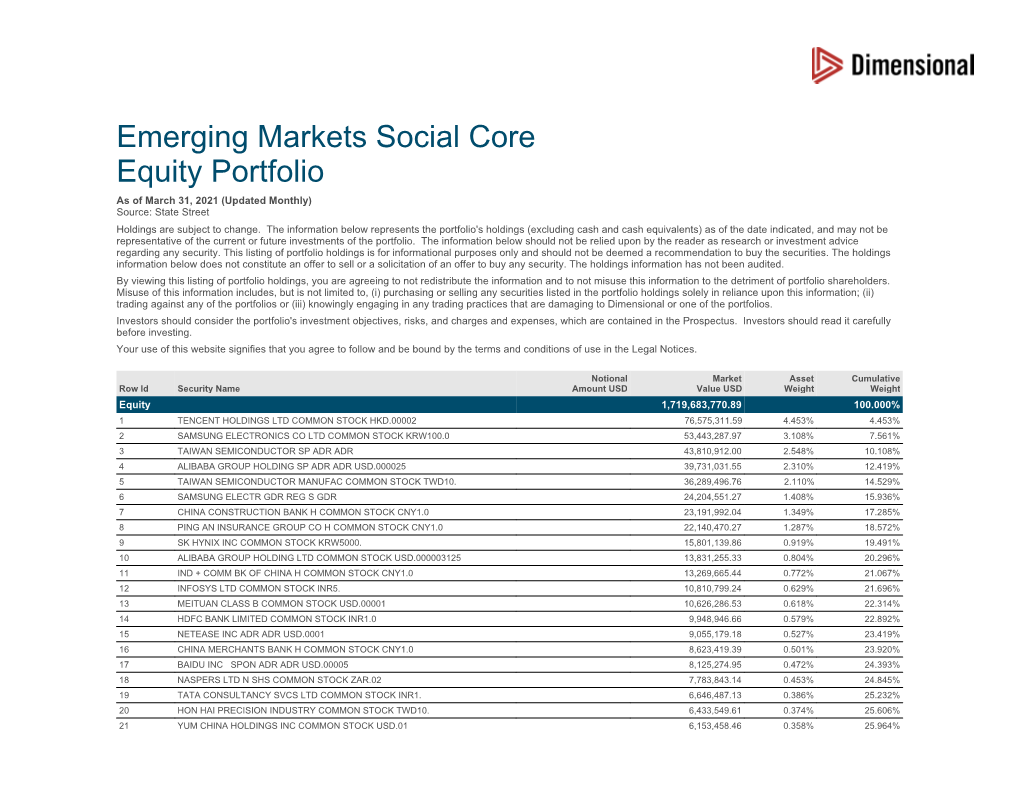 Emerging Markets Social Core Equity Portfolio As of March 31, 2021 (Updated Monthly) Source: State Street Holdings Are Subject to Change