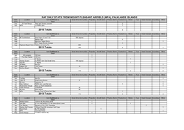 Unexploded Ordnance Overseas Statistics