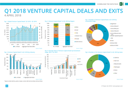 Q1 2018 Venture Capital Deals and Exits 4 April 2018