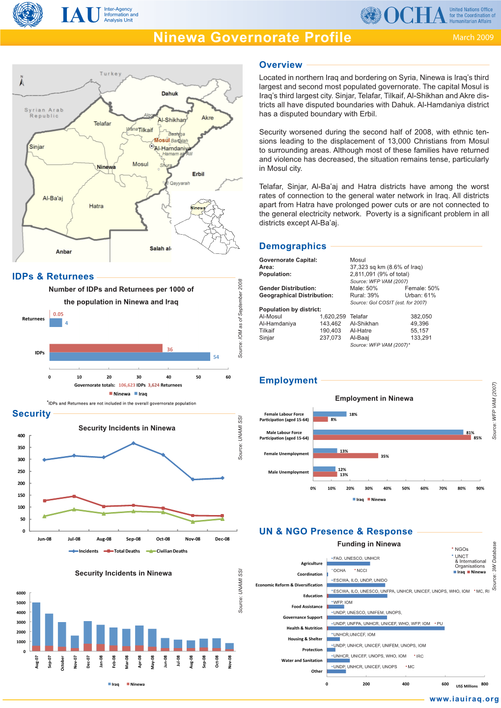 Ninewa Governorate Profile March 2009