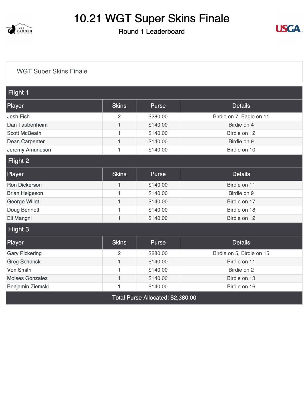 WGT Men's Super Skins Finale